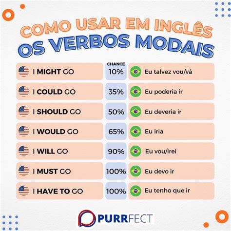 Quando Usar Os Verbos Auxiliares Em Ingles Printable Templates Free