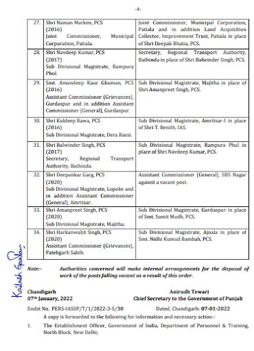 Ias And Pcs Officers Transferred In Punjab Today