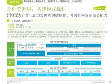 2022年中国算力网络全景洞察白皮书 知乎