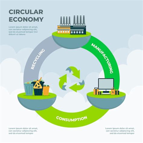 Infográfico de economia circular de design plano desenhado à mão