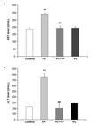 Scielo Brasil Protective Effect Of Vitamin C On Triptolide Induced