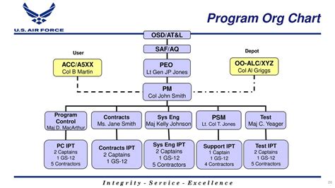 Air Force Review Board Afrb Date Ppt Download