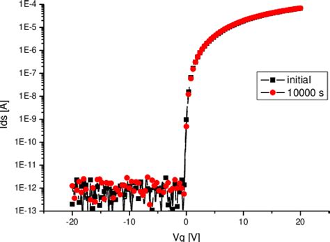 Figure 3 From Bias Stability Of A IGZO TFT And A New Shift Register