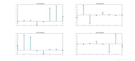 小波与小波包、小波包分解与信号重构、小波包能量特征提取 Csdn博客