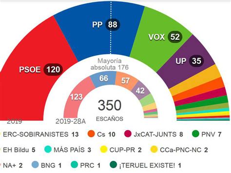 Podemosgetafe Es Podemosgetafe Es