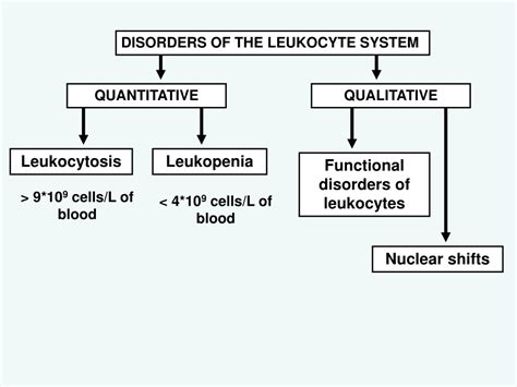 Ppt Leukocytosis Leukopenia Powerpoint Presentation Free Download Id 9557152