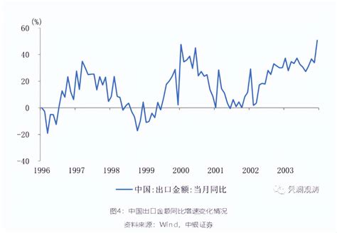 管涛：1998—2002年通货紧缩趋势的成因、应对及启示