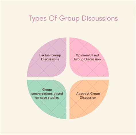 What Is Group Discussion Great Learning