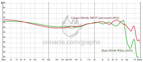 Shure Se846 Impressions Thread Headphone Reviews And Discussion