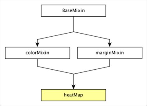 Enhancing Data Visualization With Chartjs Heat Map An Advanced Guide