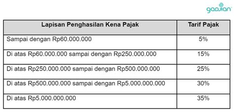 Cara Perhitungan PPh 21 2023 - Blog Gadjian