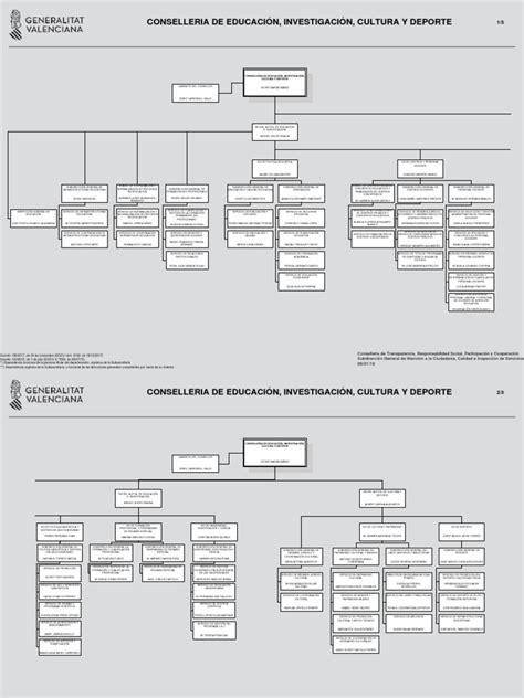 Estructura De La Conselleria De Educación Pdf