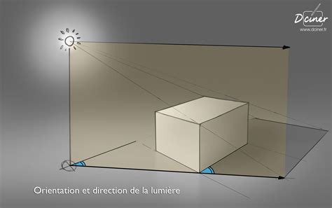 Comment dessiner les ombres en perspective Apprendre à dessiner