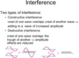 Types of Intereference of Light with Examples