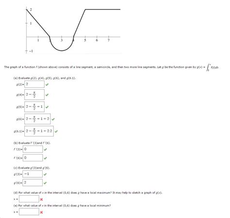 Solved The Graph Of A Function F Shown Above Consists Of Chegg