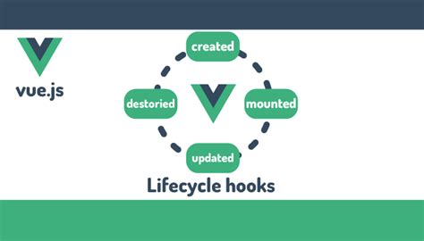 Understanding Lifecycle Hooks In Vue Js Mediumvibe