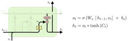 C1 Lstm Gru Rnn Article 1 Deep Learning Bible 3 Natural