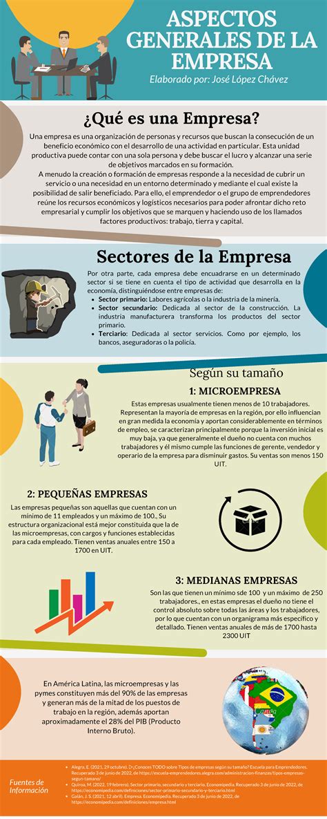 Aspectos Generales De La Empresa Aspectos Generales De La Empresa