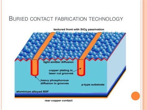 SOLAR CELL FABRICATION,SOLAR CELLS,