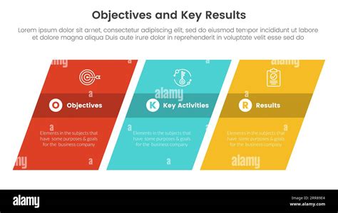 Okr Objectives And Key Results Infographic 3 Point Stage Template With Rectangle Skew Or Skewed