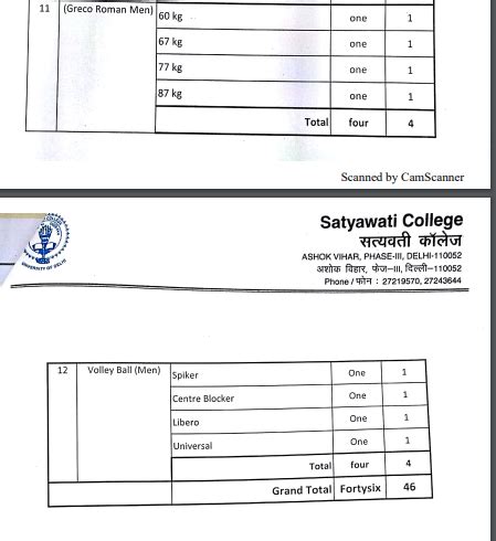 Satyawati (Day & Evening) College Cut off 2019 Arts, Commerce and Science