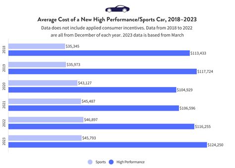 How Much Does A New Car Cost