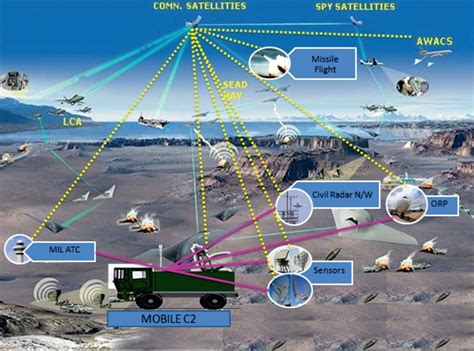 Defence Decode On Twitter Drdo Bel Mobile Command Control Centre