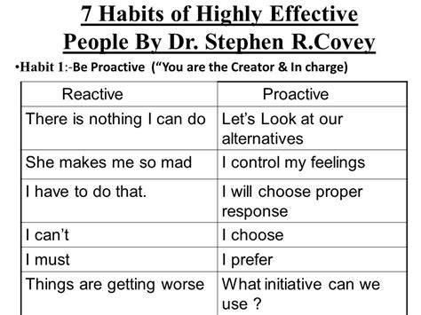 Habits Of Highly Effective People Summary Ppt Torirosbyrd