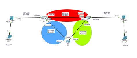 What Is EIGRP Protocol How To Use EIGRP Baris Kaan Yuksel