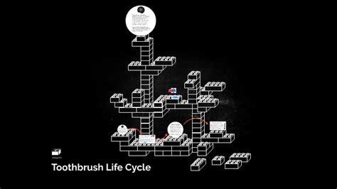 Toothbrush Life Cycle By Group13 13 On Prezi