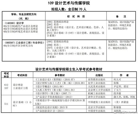 南京理工大学设计艺术与传媒学院2024年招生专业目录及参考书 蓝代 设计考研资讯交流综合开放平台