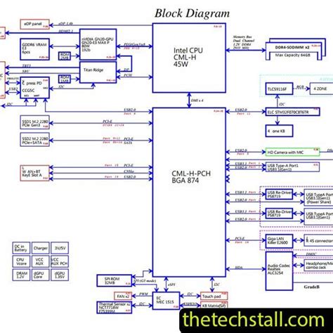 DELL G15 5510 GDL55 LA K661P REV 1 0 Schematic Diagram