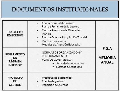 TEMA 5 DOCUMENTOS INSTITUCIONALES TANKREDASH