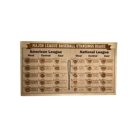 MLB Standings Board, Major League Baseball Standings Board, Ballpark ...