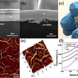 A B Cross Sectional SEM Images Of A C Films On Si And PE