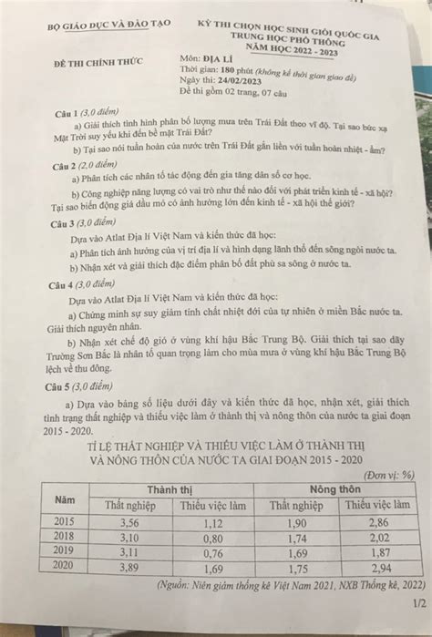 Đề Thi Học Sinh Giỏi Môn địa Lí Cấp Quốc Gia 2023 2024