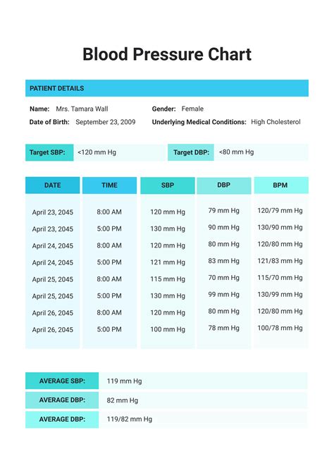 RAVILLAS AD AGENCY On X Blood Pressure Chart Use The 53 OFF