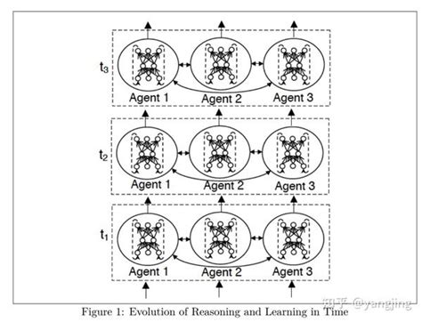 论文笔记Neural Symbolic Computing 知乎