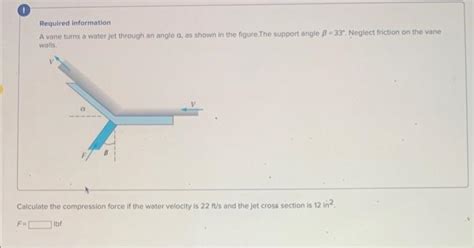 Solved Required Information A Vane Turns A Water Jet Thr