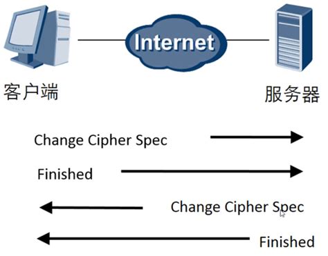 理解 原理，ssl Tls协议详解 标点符