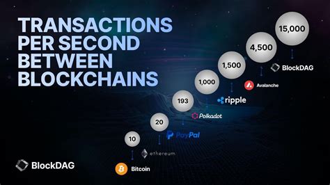 Top 4 Best Cryptos To Buy BlockDAG Outshines BTC ETH SOL