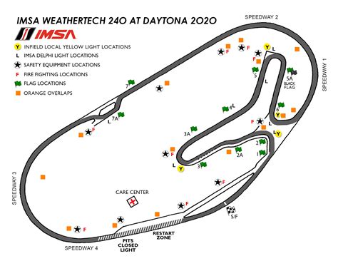 Imsa Track Map