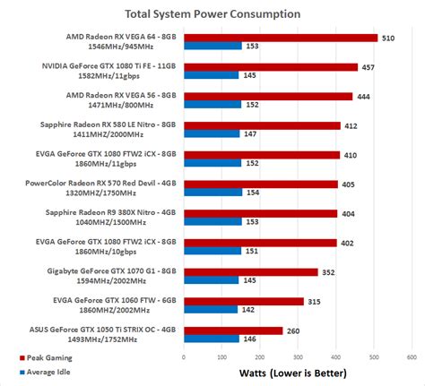 AMD Radeon RX Vega 56 versus NVIDIA GeForce GTX 1070 - Page 13 of 16 ...