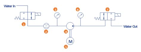 How To Read Hydraulic Schematics For Dummies