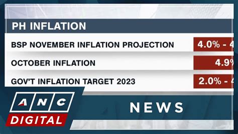 Bsp Expects November Inflation To Settle Within Range Anc