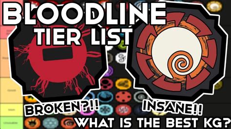 Shindo Best Bloodlines ~ Shindo Life Bloodlines (v026.2) Tier List Tier ...