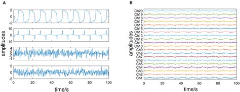 Frontiers Disentangling Dynamic And Stochastic Modes In Multivariate