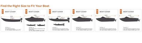 What Size Motor For Pontoon Boat