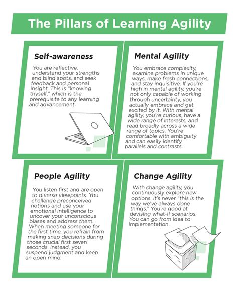 The Secrets Of Learning Agility