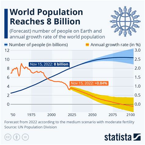 What Is The Population Of The World 2025 - Elizabeth G. Brooks